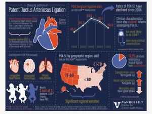Pda Full Image Twitter 0 - Patent Ductus Arteriosus Infographic