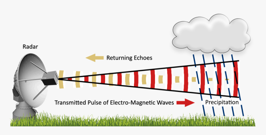 Transparent Wind Effect Png - Does Weather Radar Work