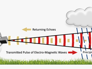 Transparent Wind Effect Png - Does Weather Radar Work