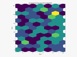 Image - Python Plot Hexagonal Grid
