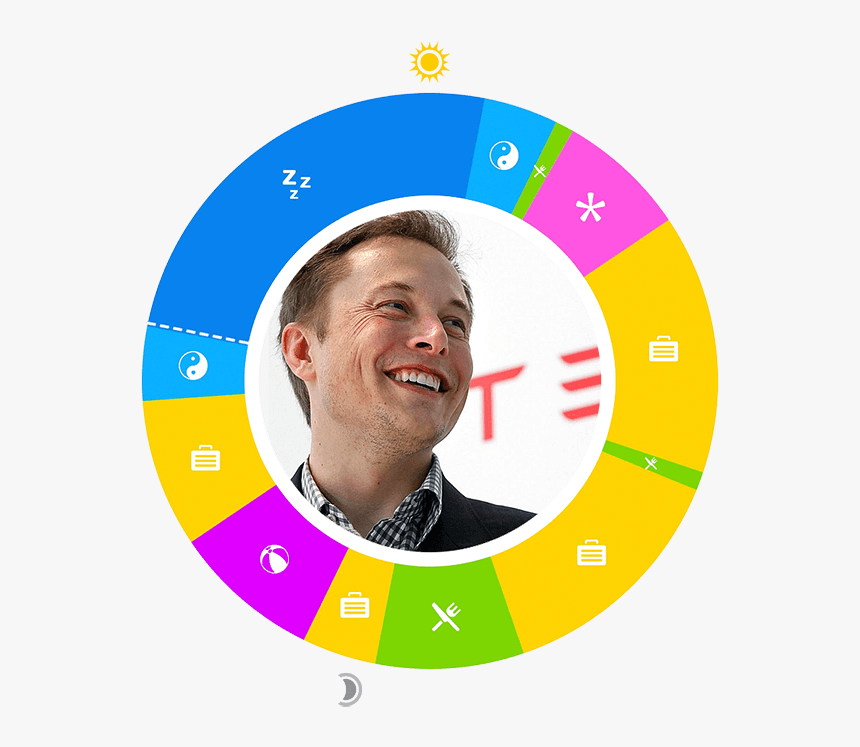 Day In The Life - Elon Musk Tesl