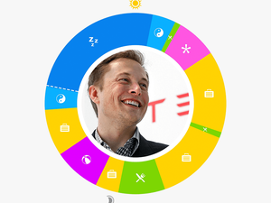 Day In The Life - Elon Musk Tesla Background