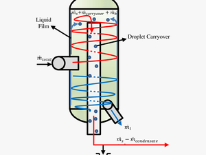 Simplified Flow Mechanism Inside A Vertical Boc Separator - Geothermal Steam Separator