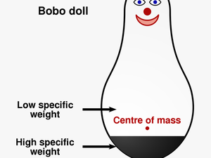 Cartoon Bobo Doll Experiment