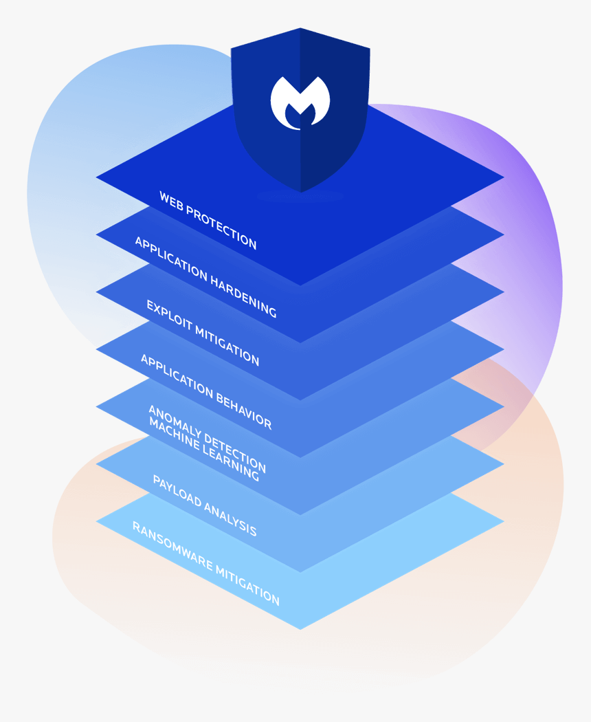 Malwarebytes Logo Stacked On Top Of The Seven Technology - Multi Layered Security