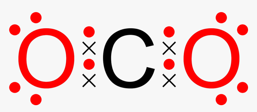 Carbon Dioxide Octet Dot Cross Colour Coded 2d - Octet Rule Definition Chemistry