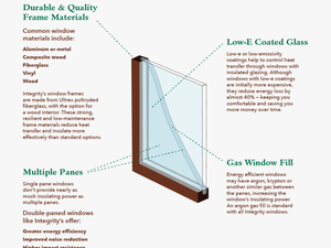 Energy Efficient Windows Cost