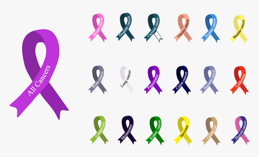 Different Cancer Sign Drawings 