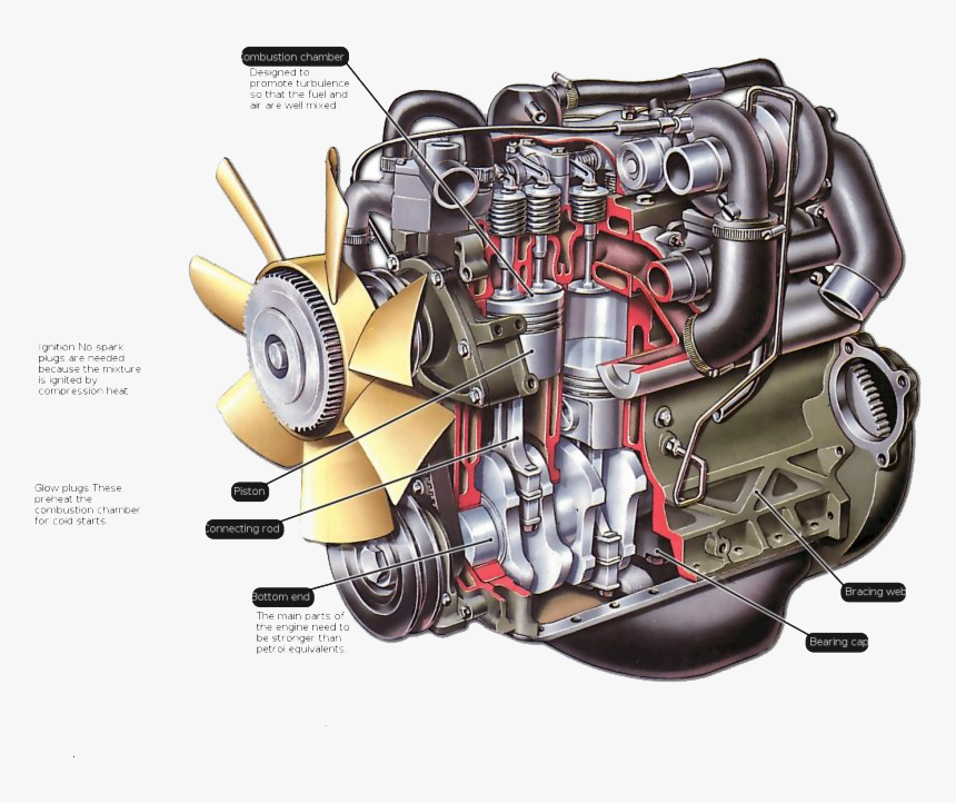 Diesel Engine Png Clipart - Internal Combustion Engine Of Tractor