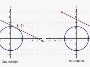 Linear Circle System Of Equations