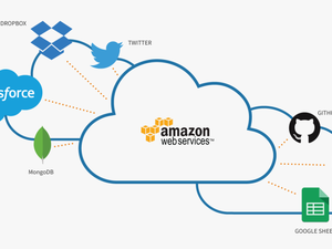 Amazon Web Services Salesforce