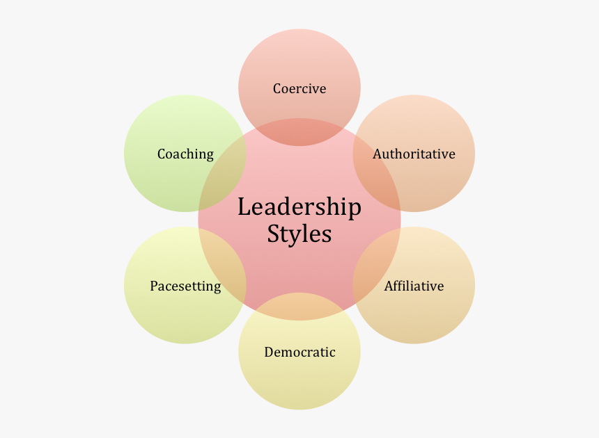 Amazon Vs Zappos Organizations And Behaviour - Leadership Qualities And Styles