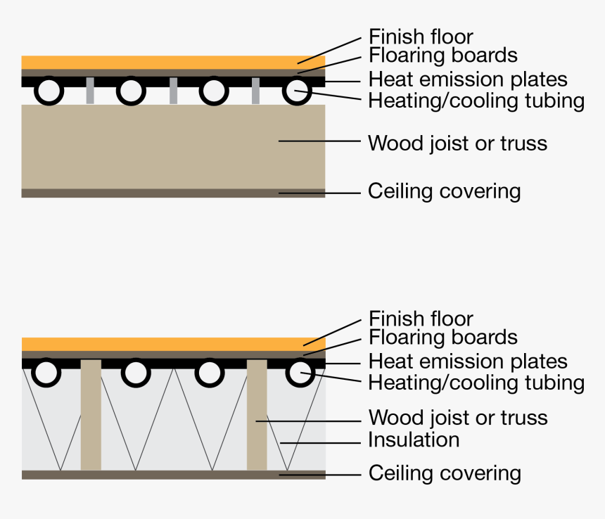Hydronic Radiant System Type G - Radiant Floor Heating Section