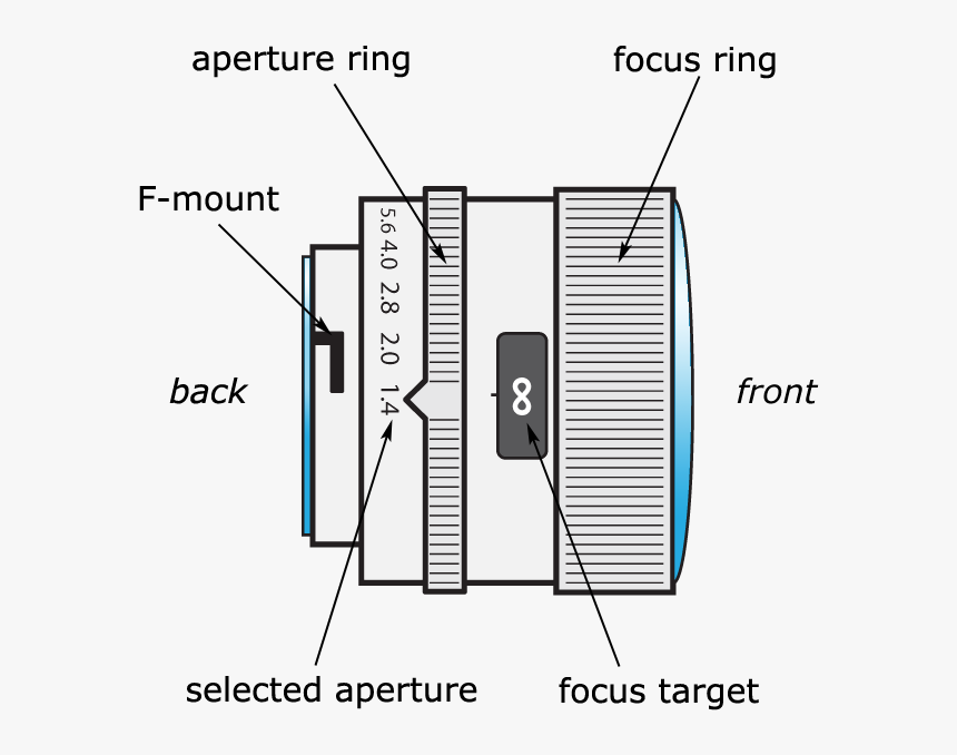 Schematic Of A Camera Lens - Diagram Of Camera Lens