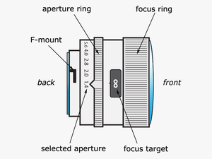 Schematic Of A Camera Lens - Diagram Of Camera Lens