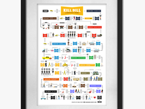 Killbill - Kill Bill Chronological Timeline