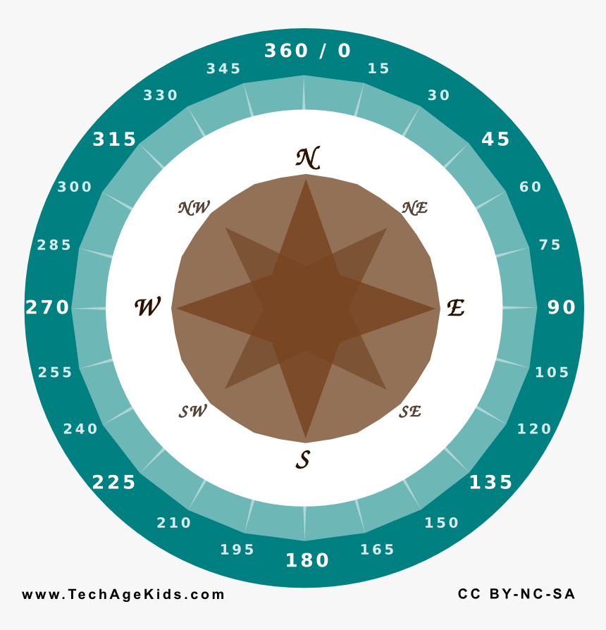 360 Degree Compass