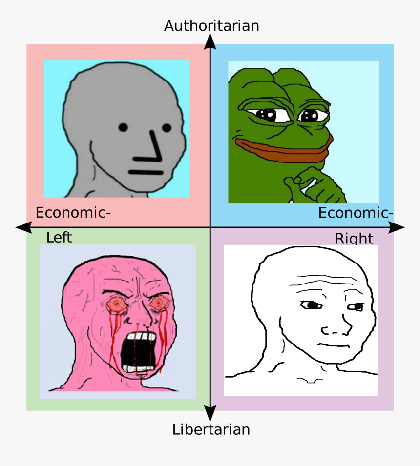 Authoritarian Economic Economic Left Right ウ Libertarian - Star Wars Political Compass
