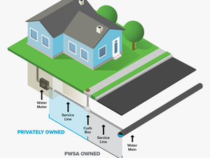 Residential Water Distribution System