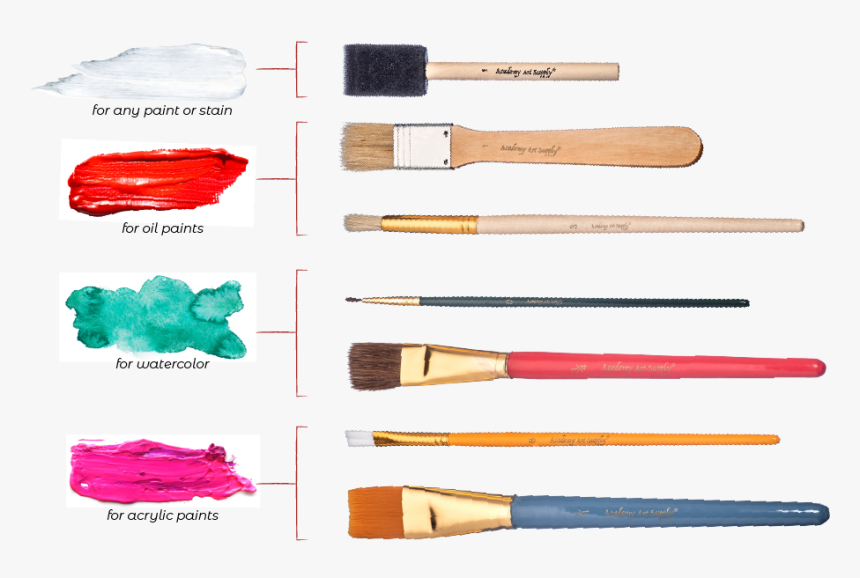 Paintbrushes And Swatches - Paint Brush