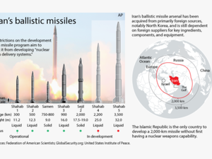 Iran Missile Ranges