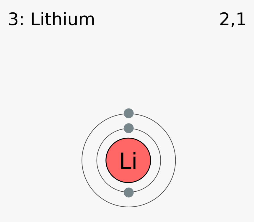 Electron Shell 003 Lithium - Lit