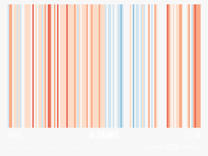 Global Wartming Heat Stripes