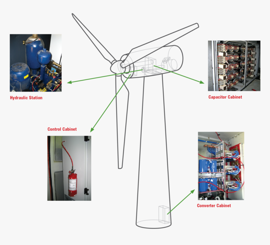 A Diagram Of A Wind Turbine Show