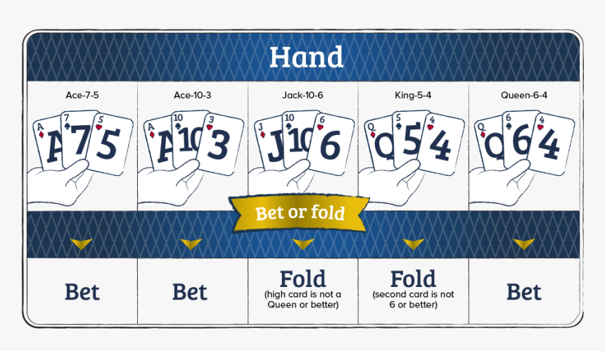 Bet Or Fold-hand - Three Card Poker Basic Strategy