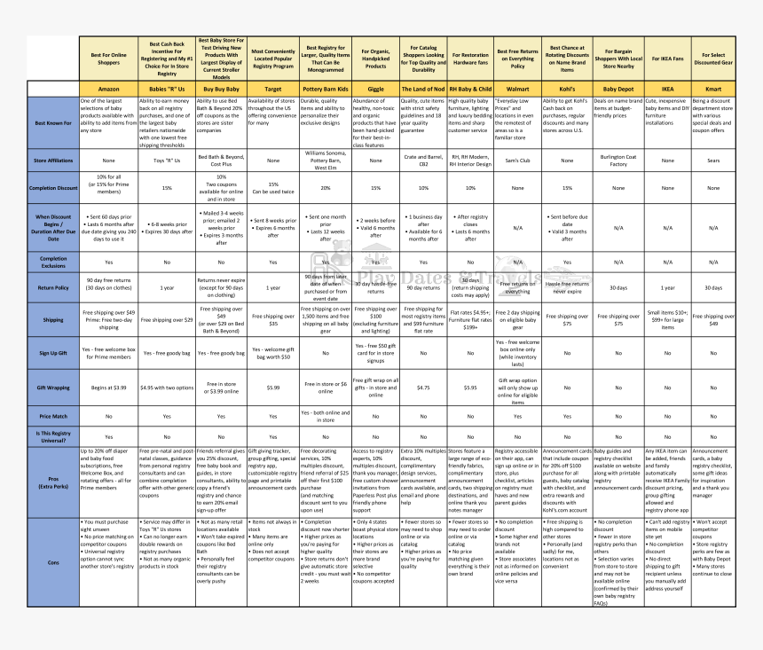 Baby Registry Side By Side Chart Comparison - Comparison Chart For Baby Registry