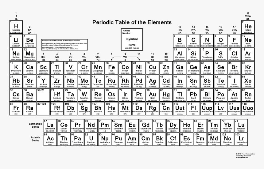 Printable Periodic Table Of Elem