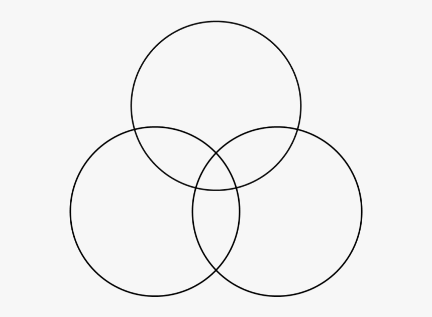 Triple Venn Diagram Png